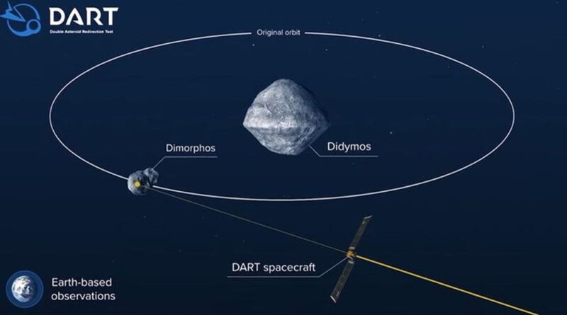 ☄️ DART, la sonde envoyée par la NASA pour dévier un astéroïde